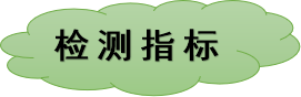 農(nóng)獸藥殘留檢測